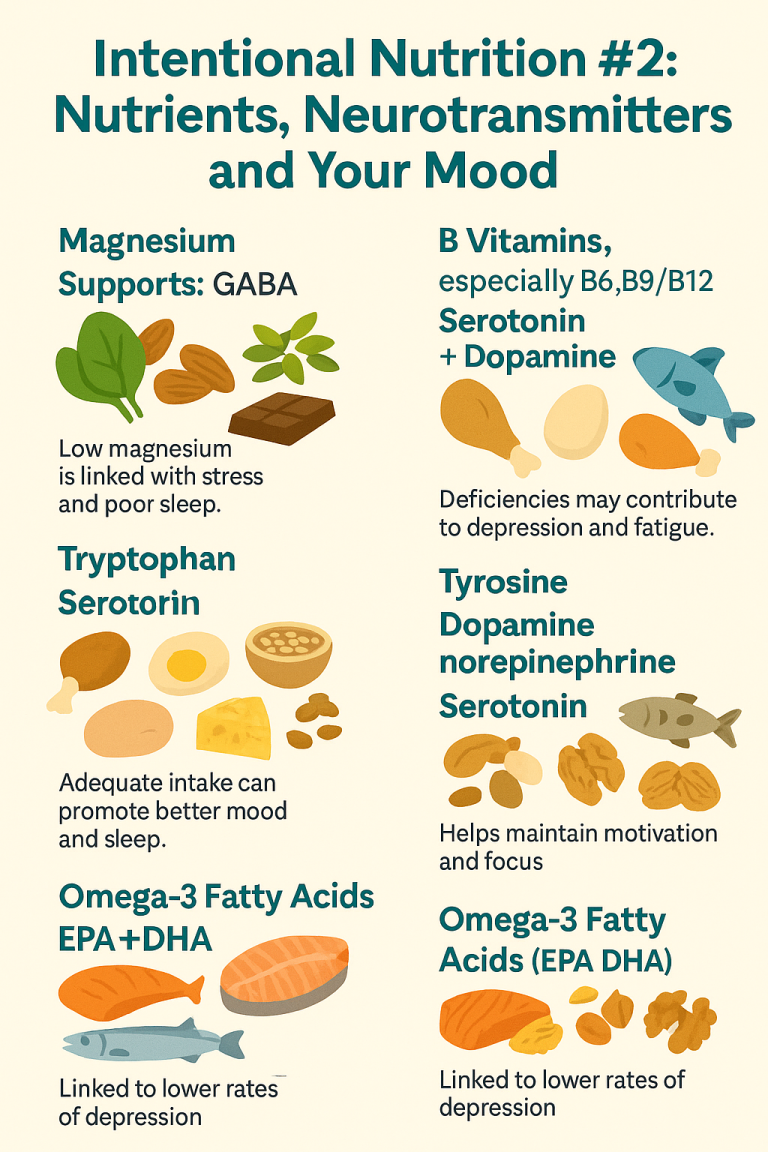 Read more about the article Intentional Nutrition #2: Nutrients, Neurotransmitters, and Your Mood